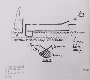 「小さな家」(Le Corbusier)