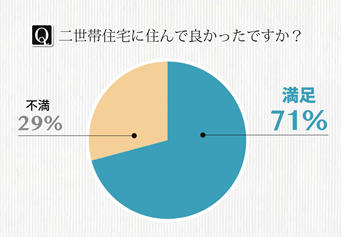 満足度