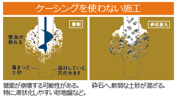 ケーシングを使わない施工