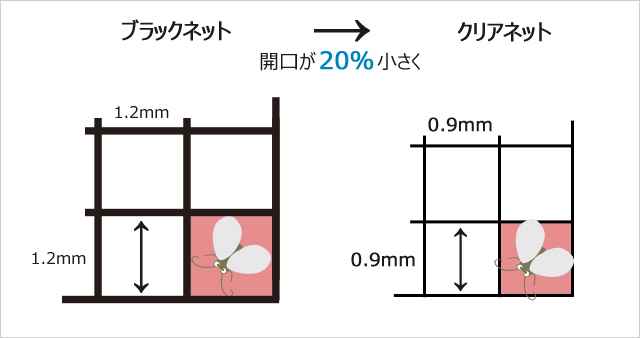 網目開口比較