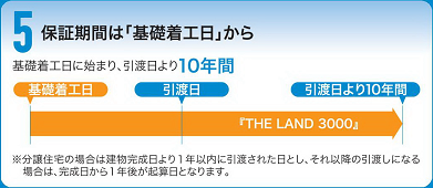 保証期間は「基礎着工日」から