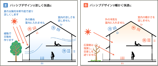 パッシブデザイン