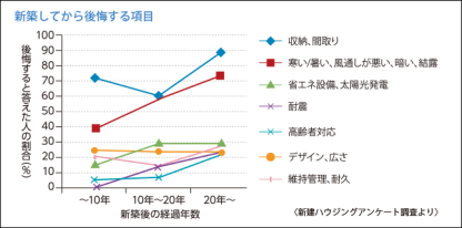 住んでから気づくこと