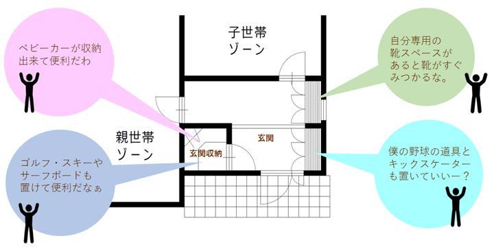 二世帯住宅を快適に暮らすポイント２　玄関にシューズクロークを！