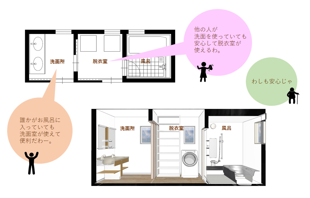 二世帯住宅でも快適に暮らすポイント３　同居型なら専用の脱衣室を！