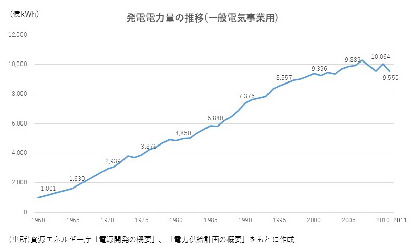 電磁波対策について Vol.3