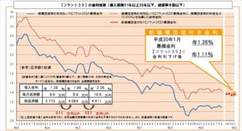 消費税と住宅取得