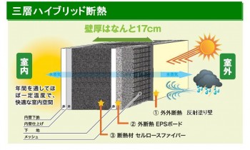 セルロースファイバーの涼しさ体感　完成現場見学会（松戸）報告