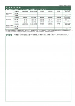 国府台モデルBELS評価4