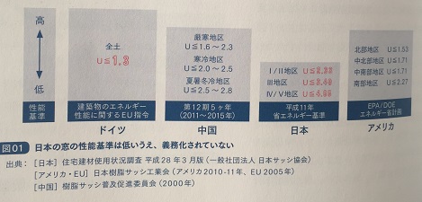 輪読「あたらしい家づくりの教科書」③