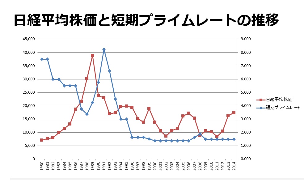 マイナス金利　更新中