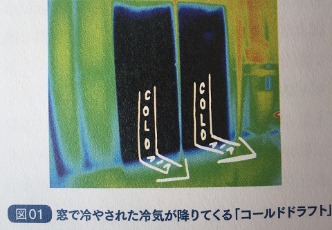 コールドドラフト
