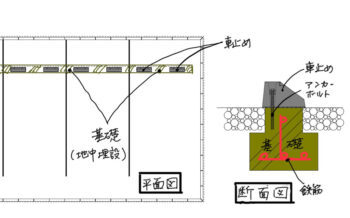 駐車場に設置する車止めについて